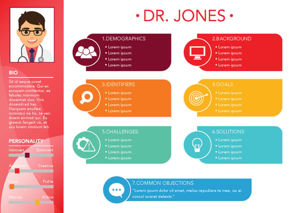 Buyer persona example for the medical industry